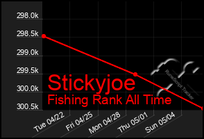Total Graph of Stickyjoe
