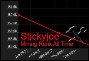 Total Graph of Stickyjoe