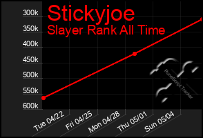 Total Graph of Stickyjoe