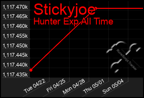 Total Graph of Stickyjoe