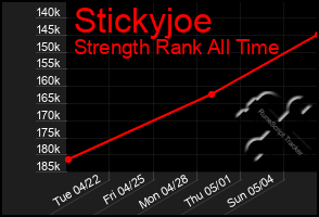 Total Graph of Stickyjoe