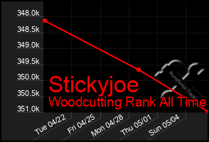 Total Graph of Stickyjoe