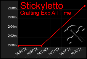 Total Graph of Stickyletto