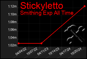 Total Graph of Stickyletto