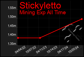 Total Graph of Stickyletto