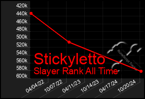 Total Graph of Stickyletto