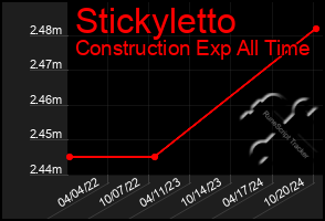 Total Graph of Stickyletto