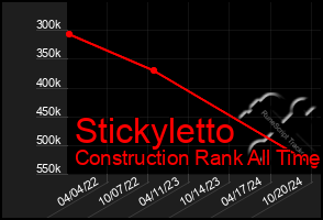 Total Graph of Stickyletto