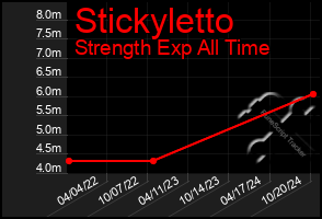 Total Graph of Stickyletto