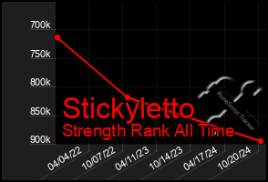 Total Graph of Stickyletto