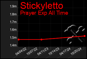 Total Graph of Stickyletto