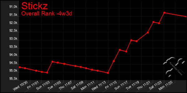 Last 31 Days Graph of Stickz