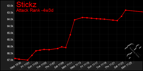 Last 31 Days Graph of Stickz