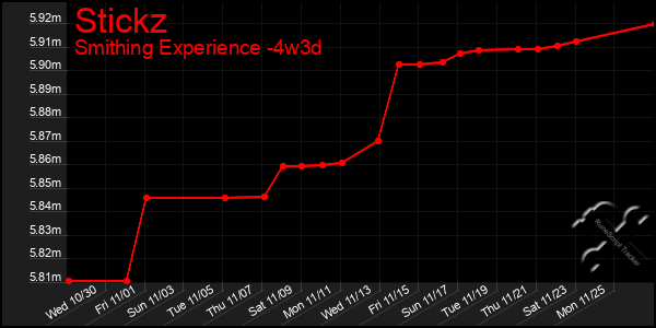 Last 31 Days Graph of Stickz