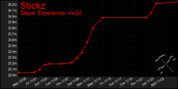 Last 31 Days Graph of Stickz