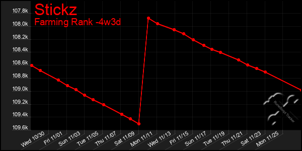 Last 31 Days Graph of Stickz