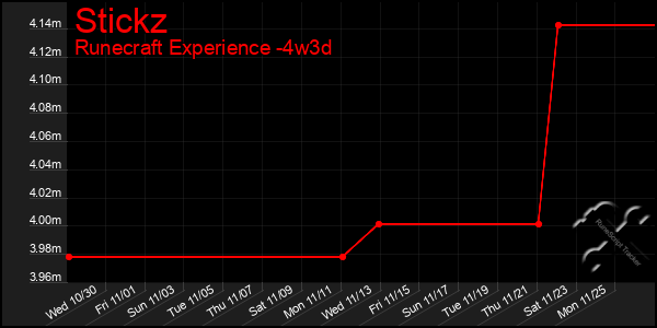 Last 31 Days Graph of Stickz