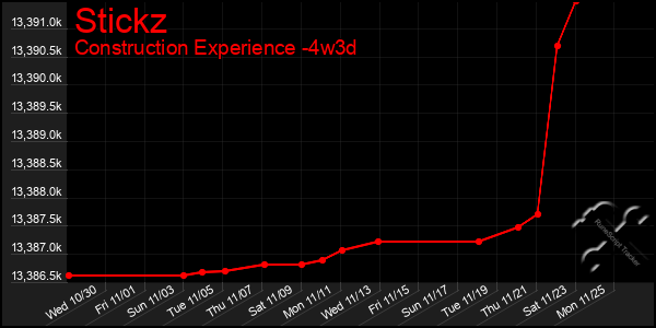 Last 31 Days Graph of Stickz