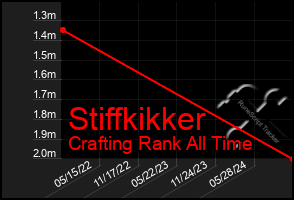 Total Graph of Stiffkikker