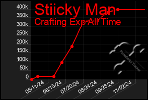 Total Graph of Stiicky Man