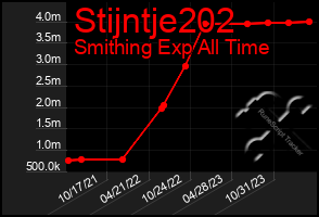 Total Graph of Stijntje202