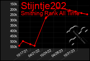 Total Graph of Stijntje202