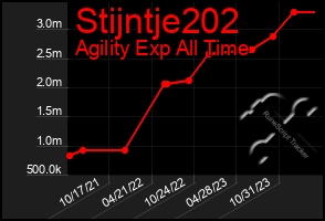 Total Graph of Stijntje202