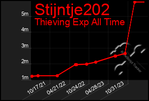 Total Graph of Stijntje202