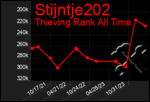 Total Graph of Stijntje202