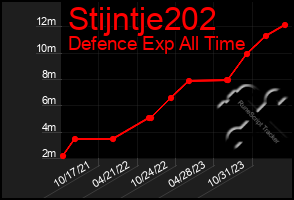 Total Graph of Stijntje202