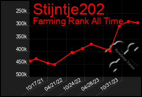 Total Graph of Stijntje202