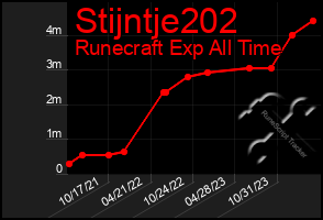 Total Graph of Stijntje202