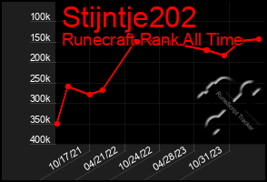 Total Graph of Stijntje202