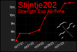 Total Graph of Stijntje202