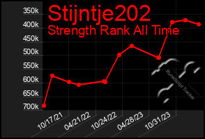 Total Graph of Stijntje202