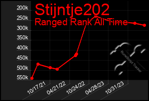 Total Graph of Stijntje202
