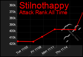 Total Graph of Stilnothappy