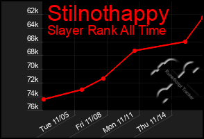 Total Graph of Stilnothappy