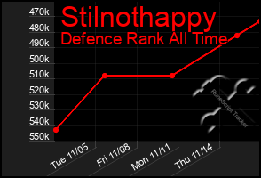 Total Graph of Stilnothappy