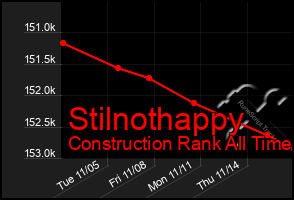 Total Graph of Stilnothappy