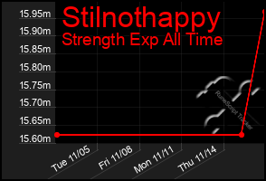 Total Graph of Stilnothappy