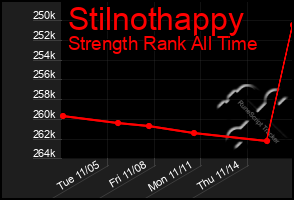 Total Graph of Stilnothappy