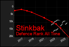 Total Graph of Stinkbak