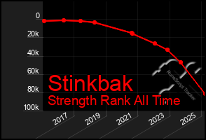 Total Graph of Stinkbak