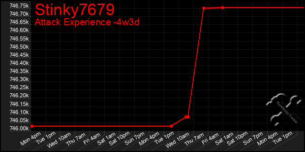 Last 31 Days Graph of Stinky7679