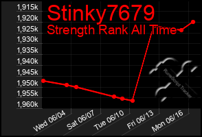 Total Graph of Stinky7679