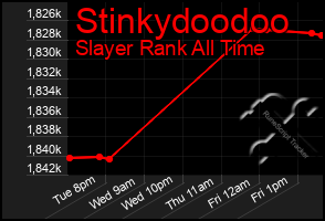 Total Graph of Stinkydoodoo