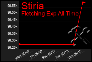 Total Graph of Stiria