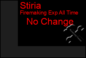 Total Graph of Stiria