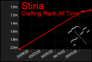 Total Graph of Stiria